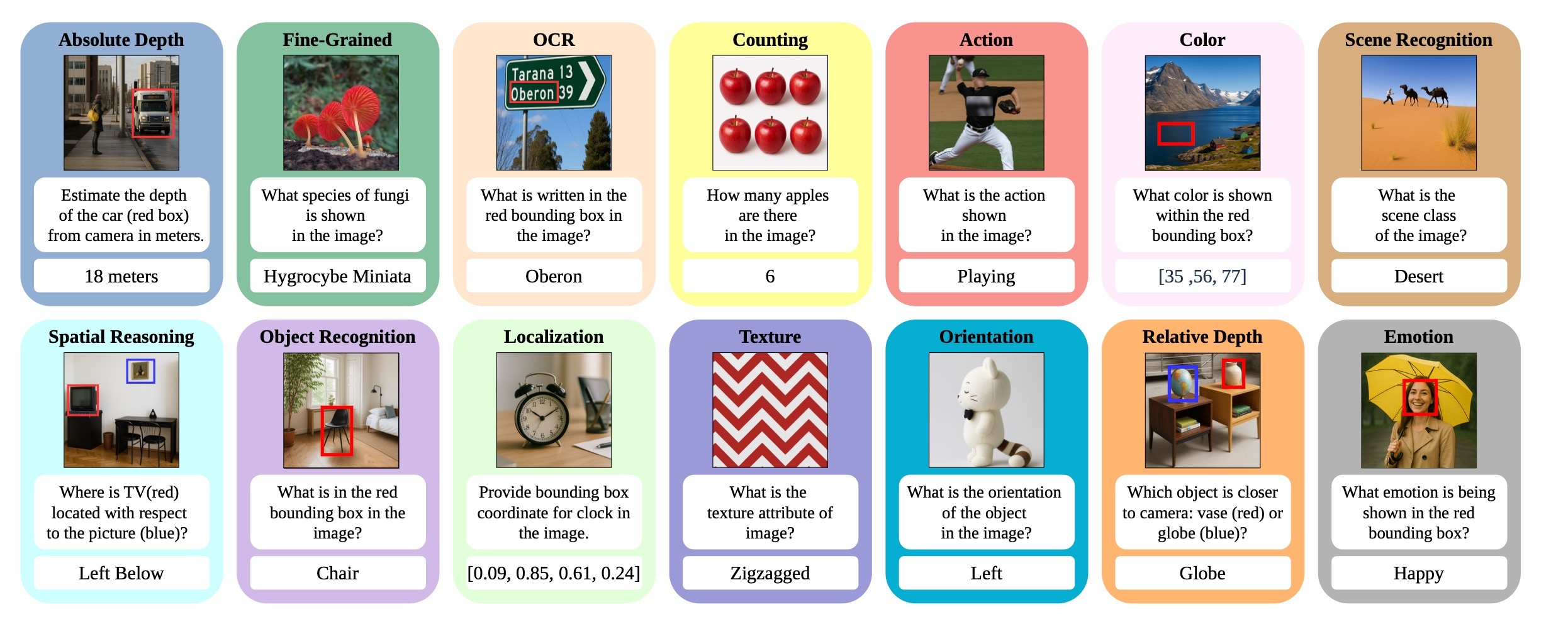 Examples of 14 atomic visual abilities in AVA-Bench