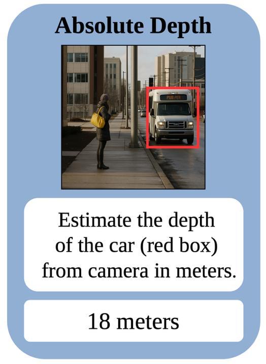 Absolute depth example with provided car bounding box