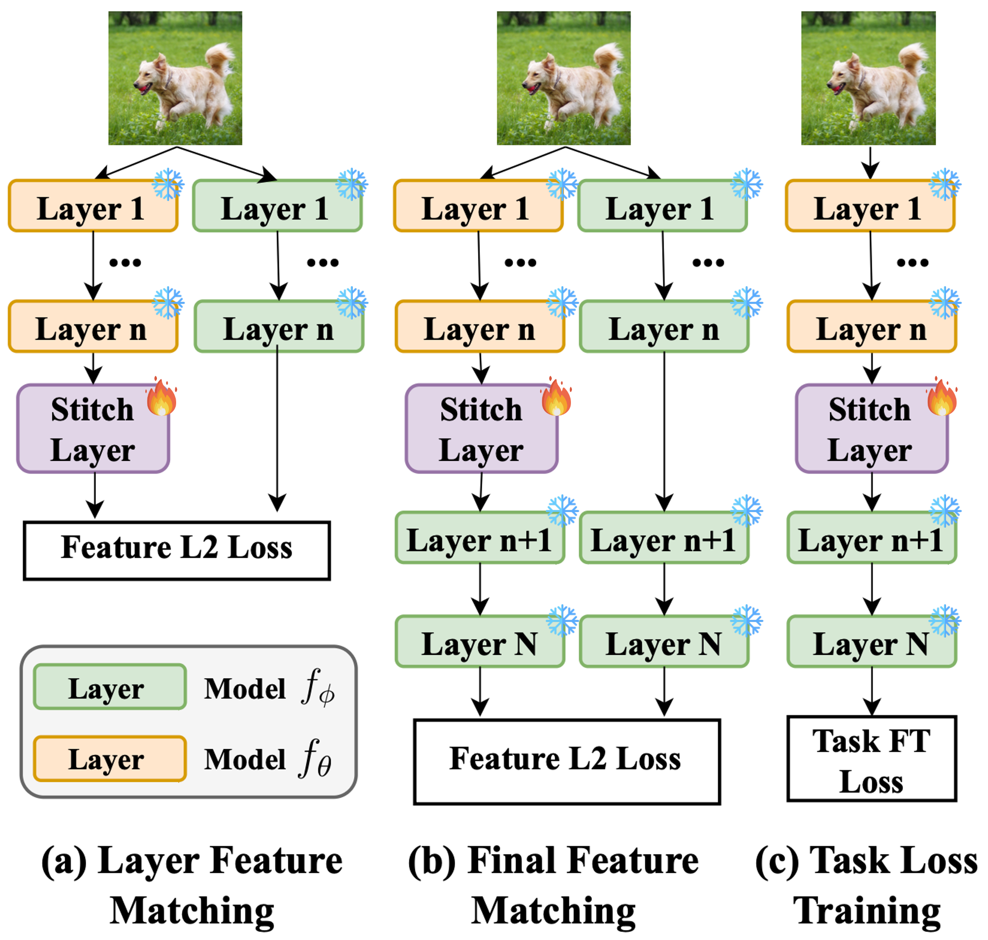 Layer feature matching demonstration