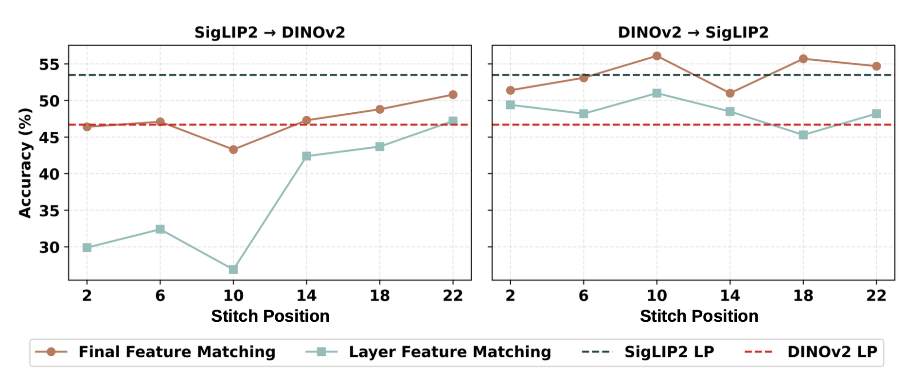 Final feature matching result