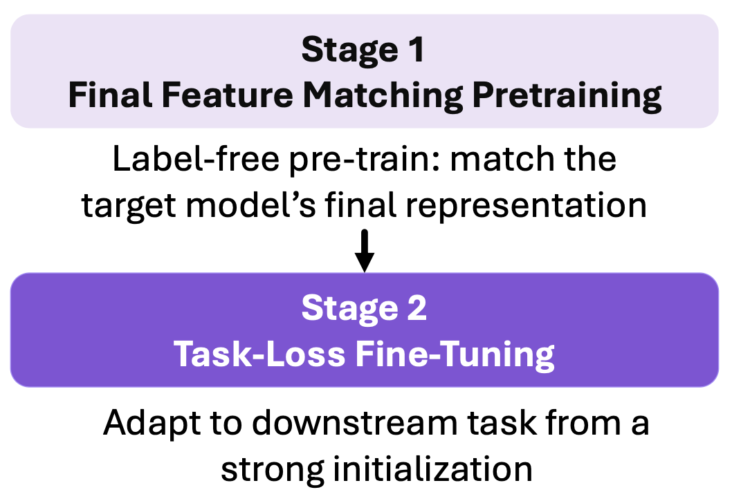 Two-stage stitching recipe
